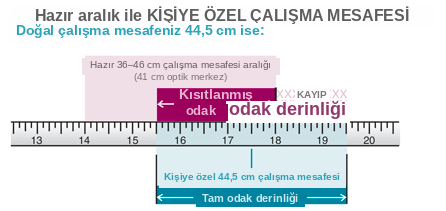 Kişiye Özel Çalışma Mesafesi