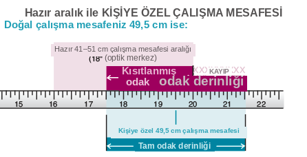 Cerrahi kişiye özel çalışma mesafesi